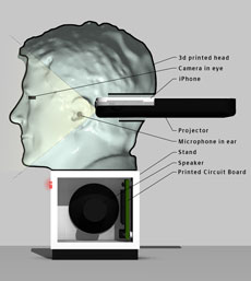 3d Head image