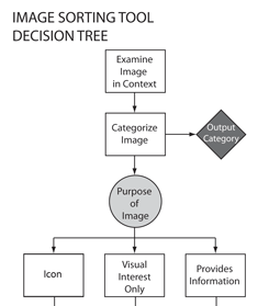Example of a Textbook Diagram